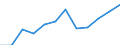 Indicator: Housing Inventory: Active Listing Count: CT