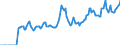 Indicator: Employed Persons in Litchfield County, CT: 