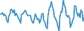 Indicator: Housing Inventory: Active Listing Count: Month-Over-Month in New London County, CT