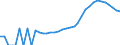 Indicator: Housing Inventory: Active Listing Count: County, CT