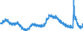 Indicator: Housing Inventory: Active Listing Count: CT