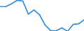 Indicator: Housing Inventory: Active Listing Count: g in New London County, CT