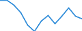 Indicator: Housing Inventory: Active Listing Count: (5-year estimate) Index for New London County, CT