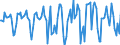 Indicator: Market Hotness:: Median Days on Market in New London County, CT