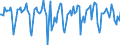 Indicator: Market Hotness:: Median Days on Market in New London County, CT