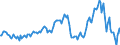 Indicator: Market Hotness:: Median Listing Price in New London County, CT