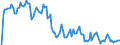 Indicator: Market Hotness: Hotness Rank in New London County, CT: 