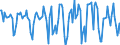 Indicator: Housing Inventory: Median Days on Market: Month-Over-Month in New London County, CT