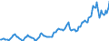 Indicator: Housing Inventory: Median: Listing Price in New London County, CT