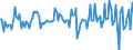 Indicator: Housing Inventory: Median: Listing Price Month-Over-Month in New London County, CT