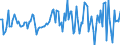 Indicator: Housing Inventory: Median: Listing Price per Square Feet Month-Over-Month in New London County, CT