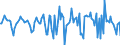 Indicator: Market Hotness:: Median Days on Market Versus the United States in Windham County, CT