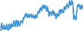 Indicator: Market Hotness: Listing Views per Property: Versus the United States in Windham County, CT