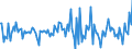 Indicator: Housing Inventory: Median: Listing Price per Square Feet Month-Over-Month in Windham County, CT