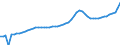 Indicator: Housing Inventory: Active Listing Count: Kent County, DE