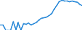 Indicator: Housing Inventory: Active Listing Count: , DE