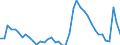 Indicator: Housing Inventory: Active Listing Count: 