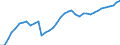 Indicator: Housing Inventory: Active Listing Count: 