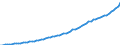 Indicator: Housing Inventory: Active Listing Count: 