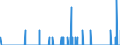 Indicator: Housing Inventory: Active Listing Count: DE