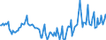 Indicator: Market Hotness:: Median Days on Market in Kent County, DE