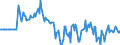 Indicator: Market Hotness:: Median Days on Market Versus the United States in Kent County, DE