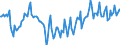 Indicator: Market Hotness:: Median Days on Market Day in Kent County, DE