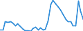 Indicator: Unemployed Persons in Kent County, DE: 