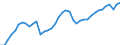 Indicator: Employed Persons in Kent County, DE: 