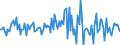 Indicator: Housing Inventory: Median: Listing Price Month-Over-Month in Kent County, DE