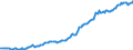 Indicator: Housing Inventory: Median: Listing Price per Square Feet in Kent County, DE