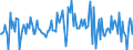 Indicator: Housing Inventory: Median: Listing Price per Square Feet Month-Over-Month in Kent County, DE