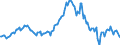 Indicator: Housing Inventory: Median: Listing Price Year-Over-Year in Kent County, DE