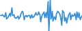 Indicator: Housing Inventory: Median: Home Size in Square Feet Month-Over-Month in Kent County, DE