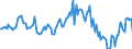 Indicator: Housing Inventory: Median: Home Size in Square Feet Year-Over-Year in Kent County, DE