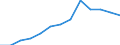 Indicator: Housing Inventory: Active Listing Count: DE