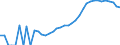 Indicator: Housing Inventory: Active Listing Count: County, DE