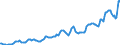 Indicator: Housing Inventory: Average Listing Price: in New Castle County, DE