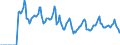 Indicator: Market Hotness:: Median Days on Market in New Castle County, DE