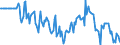 Indicator: Market Hotness:: Median Days on Market Day in New Castle County, DE