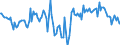 Indicator: Market Hotness:: Median Listing Price in New Castle County, DE