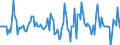 Indicator: Market Hotness:: Median Listing Price Versus the United States in New Castle County, DE