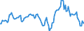 Indicator: Market Hotness:: Nielsen Household Rank in New Castle County, DE