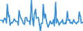 Indicator: Market Hotness: Listing Views per Property: Versus the United States in New Castle County, DE