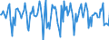 Indicator: Housing Inventory: Median Days on Market: Month-Over-Month in New Castle County, DE