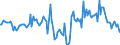 Indicator: Housing Inventory: Median Days on Market: Year-Over-Year in New Castle County, DE