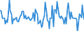 Indicator: Housing Inventory: Median: Listing Price Month-Over-Month in New Castle County, DE