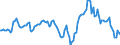 Indicator: Housing Inventory: Median: Listing Price Year-Over-Year in New Castle County, DE