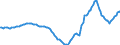 Indicator: Housing Inventory: Active Listing Count: Year-Over-Year in Sussex County, DE