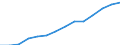 Indicator: Housing Inventory: Active Listing Count: estimate) in Sussex County, DE